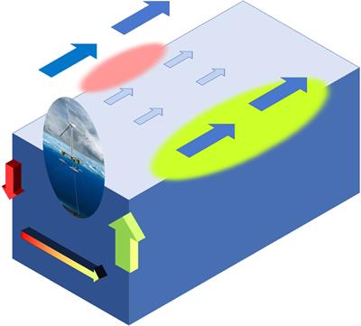 Detecting offshore wind farm-induced wind wake signatures on sea surface using MODIS data